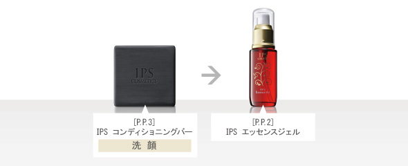 [P.P.3] IPSコンディショニングバー (洗顔) → [P.P.2] IPSエッセンスジェル