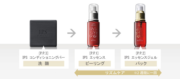 [P.P.3] IPSコンディショニングバー (洗顔) → [P.P.1] IPSエッセンス (ピーリング) → [P.P.2] IPSエッセンスジェル (パック)