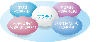 P.P.6] IPSエッセンスUV - 製品情報 - IPSコスメティックス
